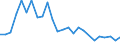 Flow: Exports / Measure: Values / Partner Country: Indonesia / Reporting Country: Australia