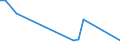 Flow: Exports / Measure: Values / Partner Country: Indonesia / Reporting Country: France incl. Monaco & overseas