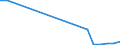 Flow: Exports / Measure: Values / Partner Country: Indonesia / Reporting Country: Poland