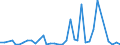 Flow: Exports / Measure: Values / Partner Country: World / Reporting Country: Australia