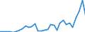 Flow: Exports / Measure: Values / Partner Country: World / Reporting Country: Belgium