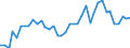 Handelsstrom: Exporte / Maßeinheit: Werte / Partnerland: World / Meldeland: Canada