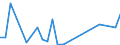 Flow: Exports / Measure: Values / Partner Country: World / Reporting Country: Chile