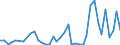 Handelsstrom: Exporte / Maßeinheit: Werte / Partnerland: World / Meldeland: Denmark