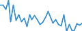 Flow: Exports / Measure: Values / Partner Country: World / Reporting Country: France incl. Monaco & overseas