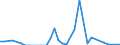 Flow: Exports / Measure: Values / Partner Country: World / Reporting Country: Greece