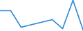 Flow: Exports / Measure: Values / Partner Country: World / Reporting Country: Iceland