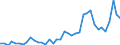 Flow: Exports / Measure: Values / Partner Country: World / Reporting Country: Italy incl. San Marino & Vatican