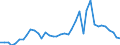 Flow: Exports / Measure: Values / Partner Country: World / Reporting Country: Japan