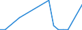 Flow: Exports / Measure: Values / Partner Country: World / Reporting Country: Latvia