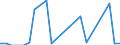 Handelsstrom: Exporte / Maßeinheit: Werte / Partnerland: World / Meldeland: Luxembourg