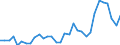 Flow: Exports / Measure: Values / Partner Country: World / Reporting Country: Mexico