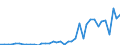 Flow: Exports / Measure: Values / Partner Country: World / Reporting Country: Netherlands