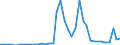 Flow: Exports / Measure: Values / Partner Country: World / Reporting Country: Switzerland incl. Liechtenstein