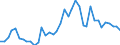 Flow: Exports / Measure: Values / Partner Country: World / Reporting Country: United Kingdom