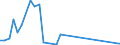 Flow: Exports / Measure: Values / Partner Country: Austria / Reporting Country: Canada