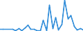 Flow: Exports / Measure: Values / Partner Country: Austria / Reporting Country: Czech Rep.