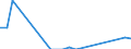 Flow: Exports / Measure: Values / Partner Country: Austria / Reporting Country: France incl. Monaco & overseas