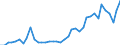 Flow: Exports / Measure: Values / Partner Country: Austria / Reporting Country: Germany