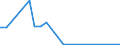 Flow: Exports / Measure: Values / Partner Country: Austria / Reporting Country: Hungary