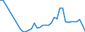 Flow: Exports / Measure: Values / Partner Country: Austria / Reporting Country: Italy incl. San Marino & Vatican