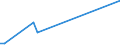 Flow: Exports / Measure: Values / Partner Country: Austria / Reporting Country: Japan