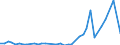 Flow: Exports / Measure: Values / Partner Country: Austria / Reporting Country: Netherlands