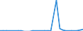 Handelsstrom: Exporte / Maßeinheit: Werte / Partnerland: Austria / Meldeland: Switzerland incl. Liechtenstein