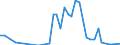 Flow: Exports / Measure: Values / Partner Country: Austria / Reporting Country: United Kingdom