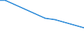 Flow: Exports / Measure: Values / Partner Country: China / Reporting Country: Australia