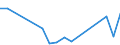 Flow: Exports / Measure: Values / Partner Country: China / Reporting Country: Austria