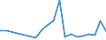 Flow: Exports / Measure: Values / Partner Country: China / Reporting Country: Belgium