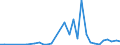 Handelsstrom: Exporte / Maßeinheit: Werte / Partnerland: China / Meldeland: Canada