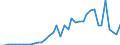 Flow: Exports / Measure: Values / Partner Country: China / Reporting Country: Japan