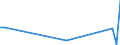 Flow: Exports / Measure: Values / Partner Country: China / Reporting Country: Netherlands