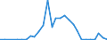 Flow: Exports / Measure: Values / Partner Country: China / Reporting Country: Sweden