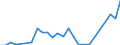 Flow: Exports / Measure: Values / Partner Country: China / Reporting Country: Switzerland incl. Liechtenstein