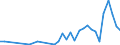 Flow: Exports / Measure: Values / Partner Country: China / Reporting Country: United Kingdom