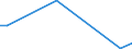 Flow: Exports / Measure: Values / Partner Country: Fiji / Reporting Country: Australia