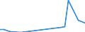 Flow: Exports / Measure: Values / Partner Country: Fiji / Reporting Country: New Zealand