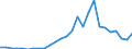 Handelsstrom: Exporte / Maßeinheit: Werte / Partnerland: Germany / Meldeland: Austria