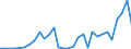 Handelsstrom: Exporte / Maßeinheit: Werte / Partnerland: Germany / Meldeland: Belgium