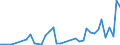 Flow: Exports / Measure: Values / Partner Country: Germany / Reporting Country: Canada