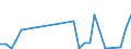 Flow: Exports / Measure: Values / Partner Country: Germany / Reporting Country: Denmark