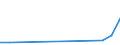 Flow: Exports / Measure: Values / Partner Country: Germany / Reporting Country: Estonia