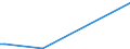 Flow: Exports / Measure: Values / Partner Country: Germany / Reporting Country: Hungary