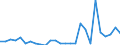 Flow: Exports / Measure: Values / Partner Country: World / Reporting Country: Austria