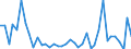 Flow: Exports / Measure: Values / Partner Country: World / Reporting Country: Canada