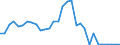 Flow: Exports / Measure: Values / Partner Country: World / Reporting Country: Czech Rep.