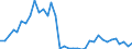 Flow: Exports / Measure: Values / Partner Country: World / Reporting Country: France incl. Monaco & overseas